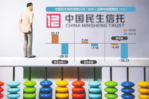 信托暴雷，投資者維權(quán) 300萬本金僅回款22萬，民生信托遭起訴