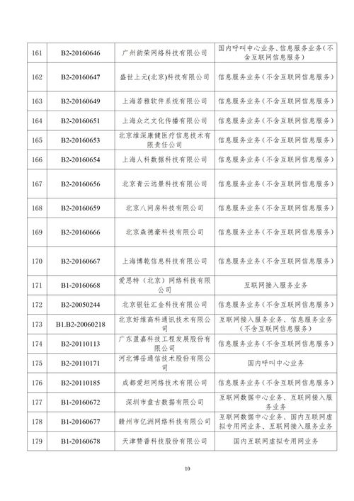 工信部強(qiáng)化電信市場(chǎng)監(jiān)管 203家企業(yè)跨地區(qū)增值電信業(yè)務(wù)經(jīng)營(yíng)許可證被注銷(xiāo)