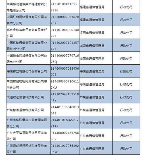 電信業(yè)經(jīng)營(yíng)警示 三季度不良名單公布，三大運(yùn)營(yíng)商悉數(shù)上榜